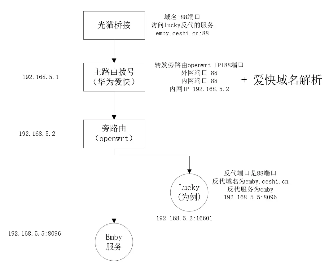 https://img.nw177.cn/blog/20.routers/2003-如何玩转公网,怎么远程访问(三)-01-远程访问-08.webp