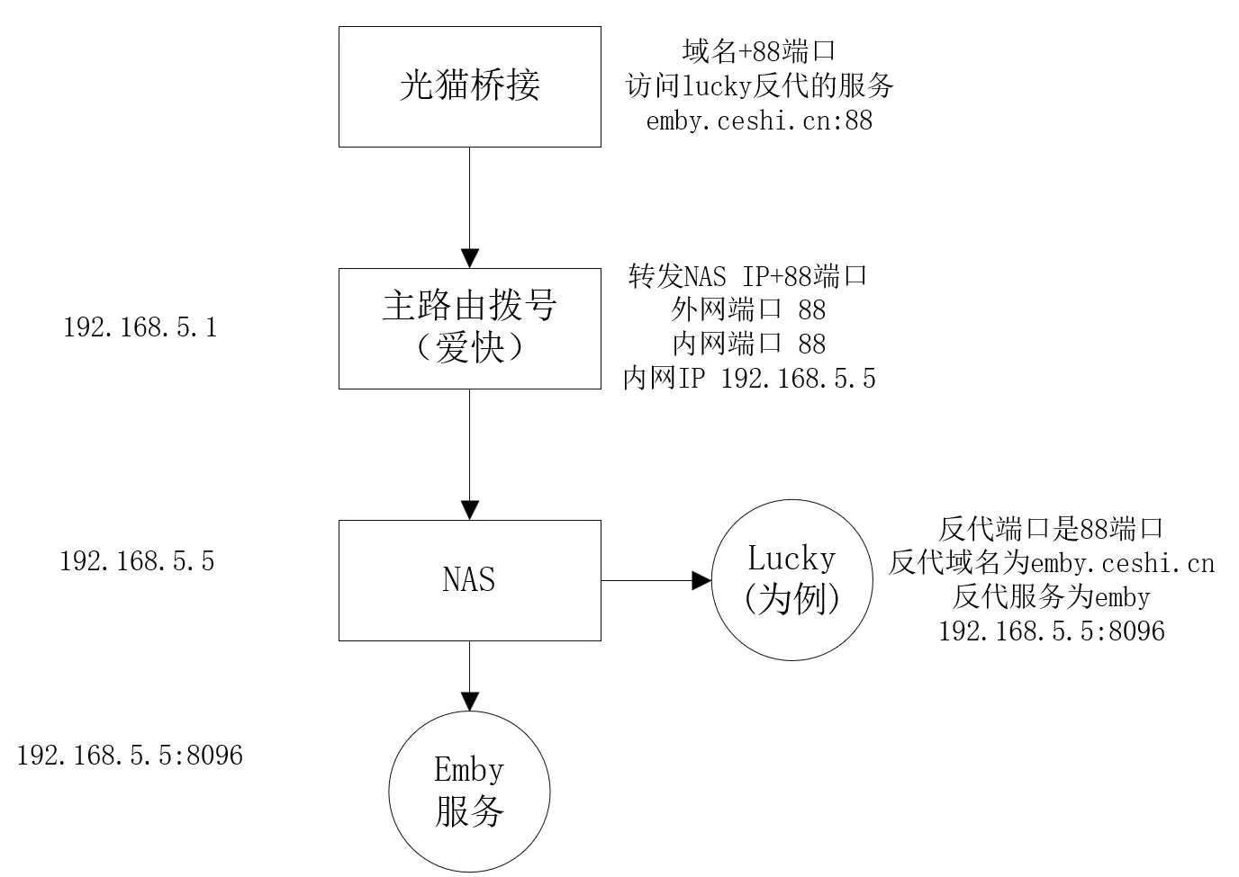 https://img.nw177.cn/blog/20.routers/2003-如何玩转公网,怎么远程访问(三)-01-远程访问-04.webp